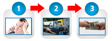 Three Steps To Sell Your Car